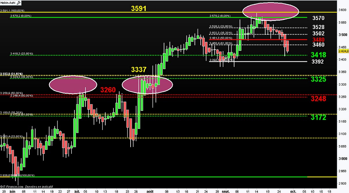 juin sept 2012 cac cfd ut jour